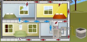 Как можно обустроить воздушное отопление частного дома своими руками?