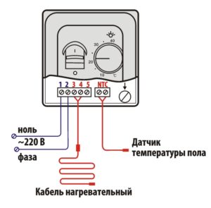 Установка пола